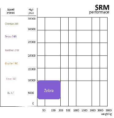 Zebro (2)