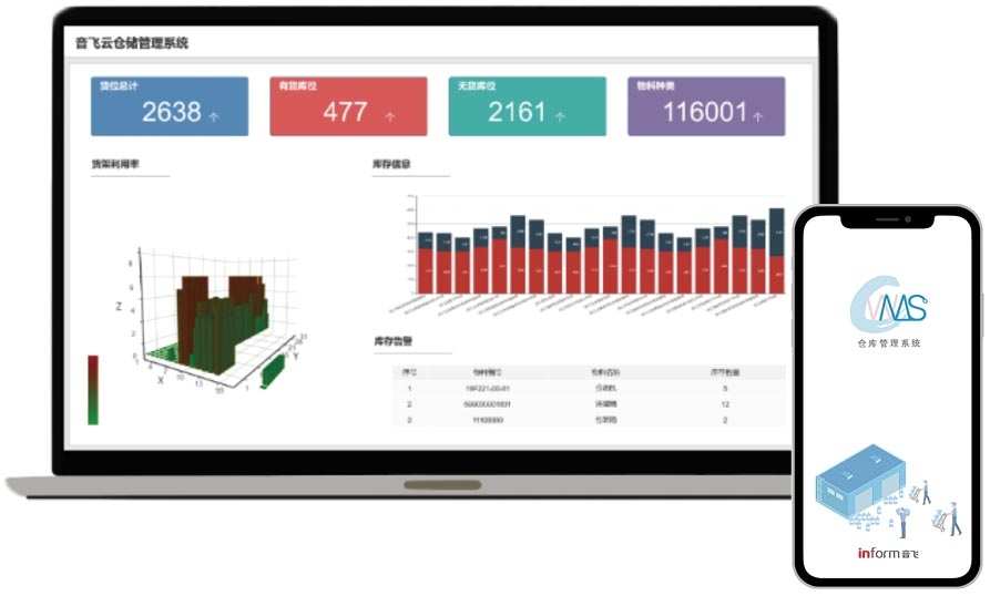 WMS (Warehouse Management Software)